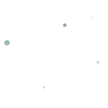 circles